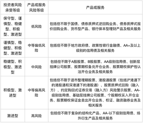 分類炒股新規(guī)7月起要終結(jié)全民炒股? 可簽警示書“堅(jiān)持炒”