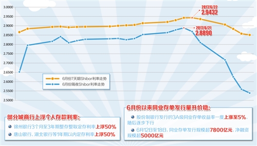 公開市場(chǎng)操作連續(xù)5日暫停 年中流動(dòng)性波瀾不驚