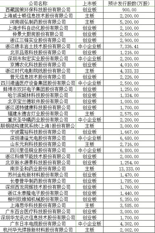 上半年IPO融資同比增長超三倍！粵浙蘇位列三甲