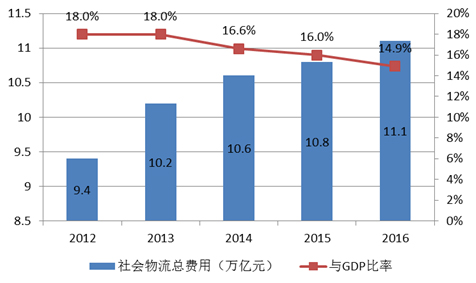 2016年中國國內貿易發(fā)展成績亮眼 呈現六大特點