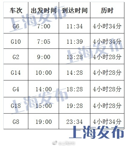 京滬高鐵“復(fù)興號”今開票：最快4小時28分 票價不變