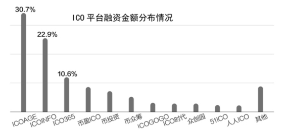 ICO被七部門定性為非法公開融資 比特幣一天內(nèi)最高跌3000元