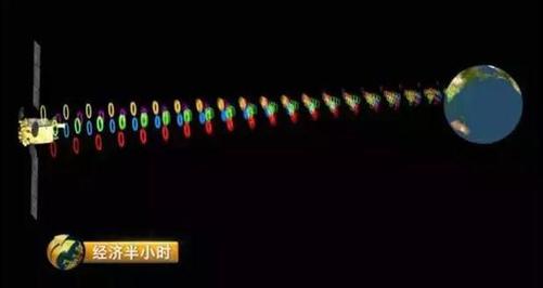 中國(guó)發(fā)射超級(jí)衛(wèi)星：乘飛機(jī)高鐵可高速上網(wǎng)