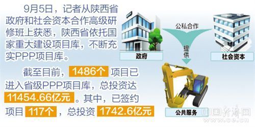 31省區(qū)市一周經(jīng)濟(jì)最亮點(diǎn)（2017年9月4日-9月10日）