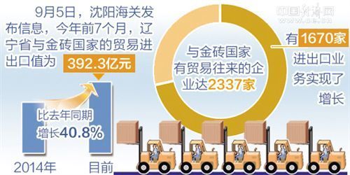 31省區(qū)市一周經(jīng)濟(jì)最亮點(diǎn)（2017年9月4日-9月10日）