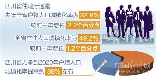 31省區(qū)市一周經(jīng)濟(jì)最亮點(diǎn)（2017年9月4日-9月10日）