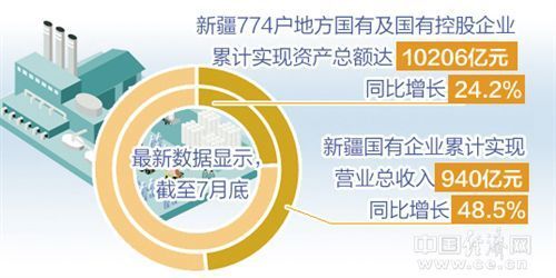 31省區(qū)市一周經(jīng)濟(jì)最亮點(diǎn)（2017年9月4日-9月10日）