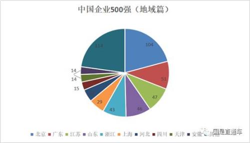 中國(guó)企業(yè)500強(qiáng)出爐：都賺錢嗎？集中在哪個(gè)行業(yè)？