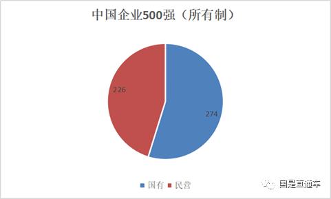中國(guó)企業(yè)500強(qiáng)出爐：都賺錢嗎？集中在哪個(gè)行業(yè)？