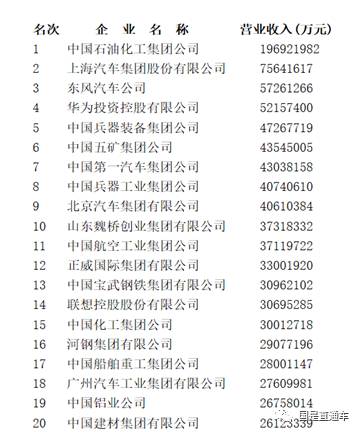 中國(guó)企業(yè)500強(qiáng)出爐：都賺錢嗎？集中在哪個(gè)行業(yè)？