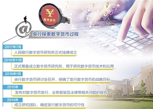 央行正在醞釀發(fā)行法定數(shù)字貨幣