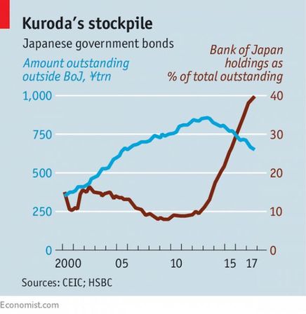 日本銀行堅(jiān)持放水 恐難持久