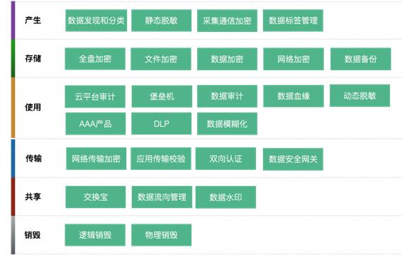阿里首推“數(shù)據(jù)安全合作伙伴計劃”構(gòu)建數(shù)據(jù)安全生態(tài)