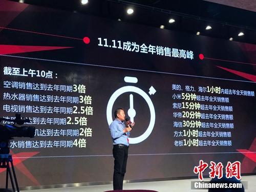 雙11數(shù)千億網(wǎng)售背后：國(guó)人錢袋子鼓了 消費(fèi)更看品質(zhì)