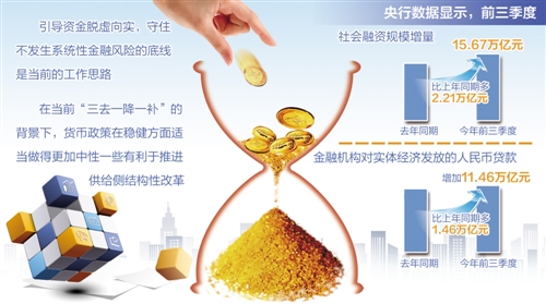 前三季度銀行體系流動(dòng)性中性適度