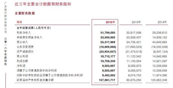 7.22億元！銀監(jiān)會(huì)對(duì)廣發(fā)銀行開出史上最大罰單