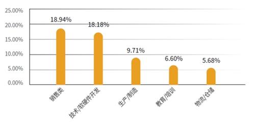 本科以上職場人士普遍期望萬元以上月薪 這算高嗎？
