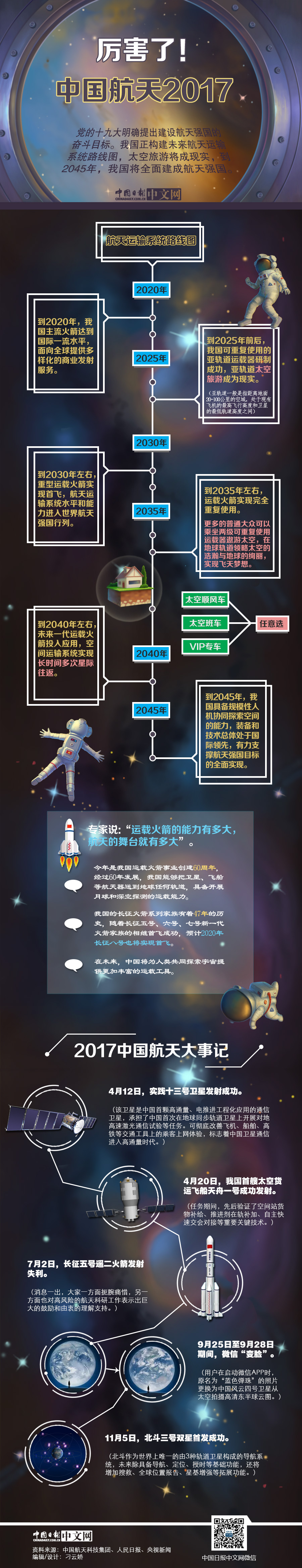 【年終盤點(diǎn)】厲害了！中國航天2017