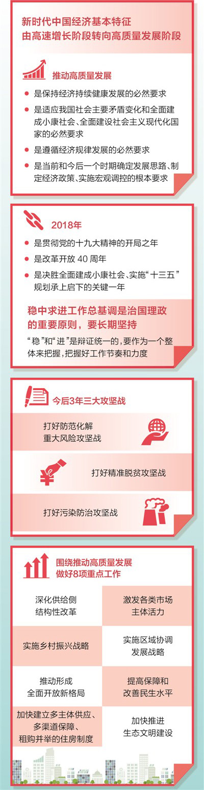 怎樣實(shí)現(xiàn)高質(zhì)量發(fā)展——專家解讀中央經(jīng)濟(jì)工作會(huì)議