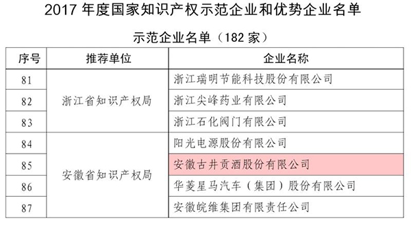 古井貢酒榮獲“2017年度國(guó)家知識(shí)產(chǎn)權(quán)示范企業(yè)”