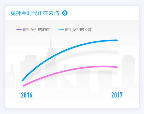 支付寶發(fā)布2017全民賬單，出門不帶錢包成中國人新習慣
