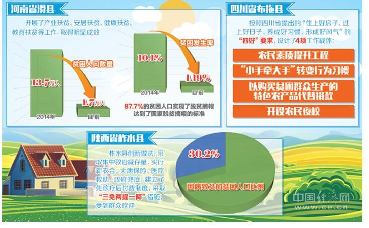 3位縣委書記共話脫貧策：精準(zhǔn)施策、產(chǎn)業(yè)帶動，絕不讓一戶掉隊