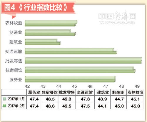 2017年12月小微企業(yè)運行指數(shù)報告發(fā)布：小微景氣上升 經(jīng)營預期樂觀