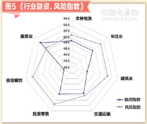 2017年12月小微企業(yè)運行指數(shù)報告發(fā)布：小微景氣上升 經(jīng)營預期樂觀