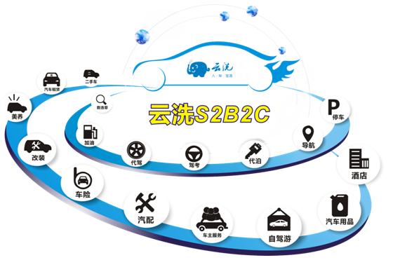 云洗蓄勢而發(fā)，積極布局全國養(yǎng)護(hù)連鎖市場