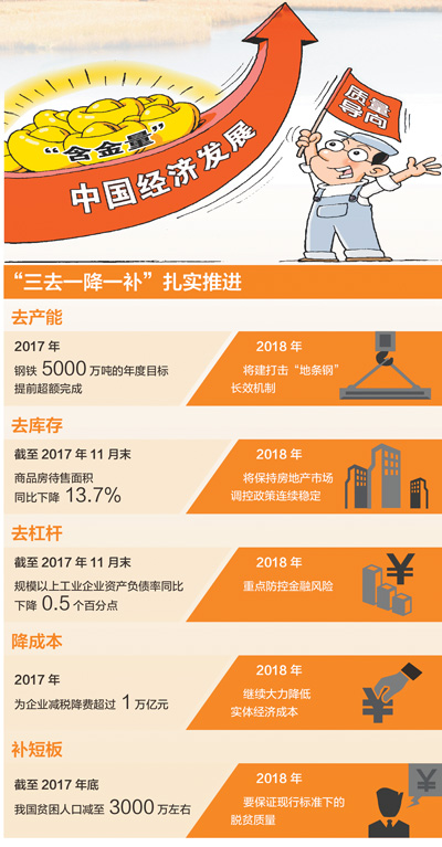 “三去一降一補(bǔ)”，今年咋干？