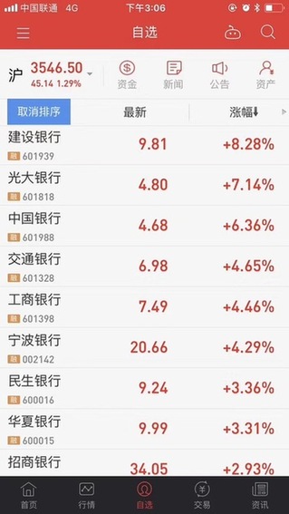 市值超26000億！工商銀行成全球市值最大銀行