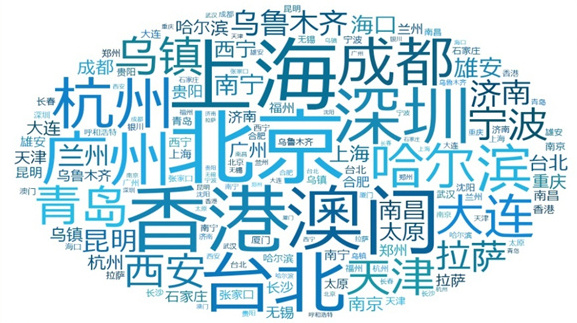 中國城市國際傳播力加強(qiáng) 《中國日報》等媒體功不可沒