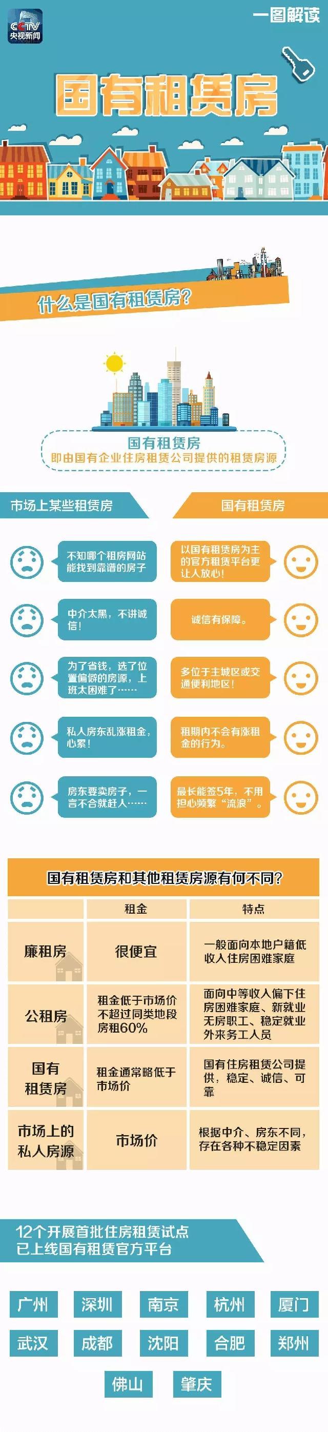 租房必看！有位“房東”不僅靠譜，還能讓你省租金
