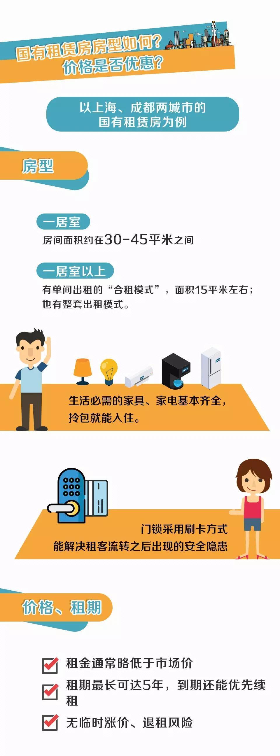 租房必看！有位“房東”不僅靠譜，還能讓你省租金
