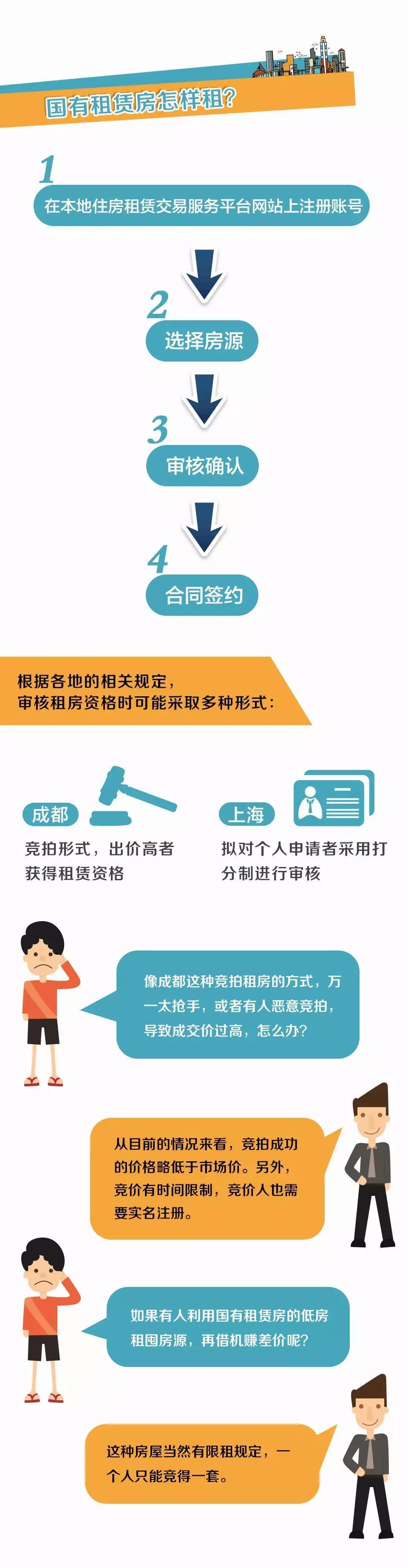 租房必看！有位“房東”不僅靠譜，還能讓你省租金