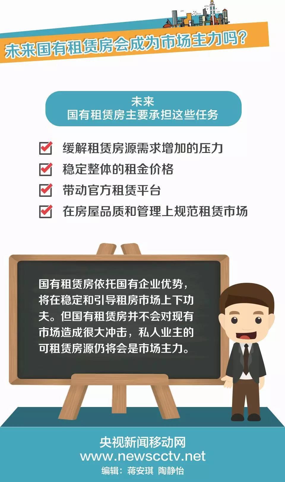 租房必看！有位“房東”不僅靠譜，還能讓你省租金