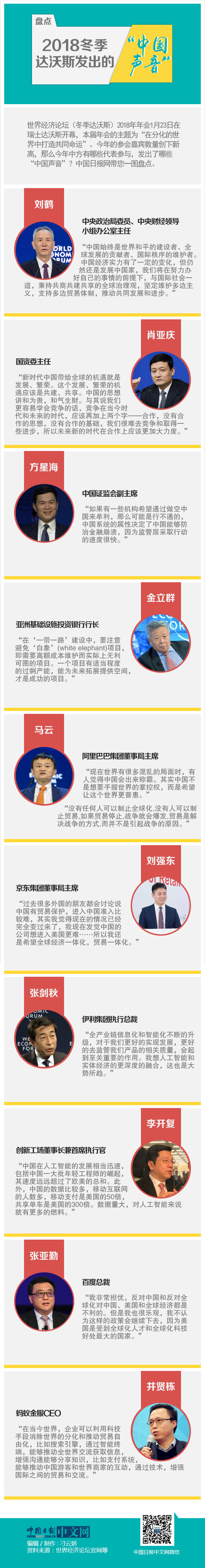 盤點(diǎn)2018冬季達(dá)沃斯發(fā)出的“中國聲音”