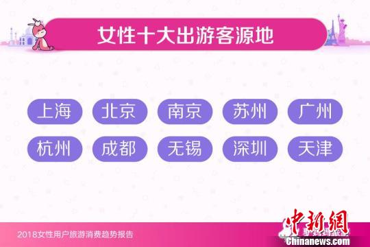 報告：女性成家庭旅游決策者 “安全”是關(guān)鍵詞