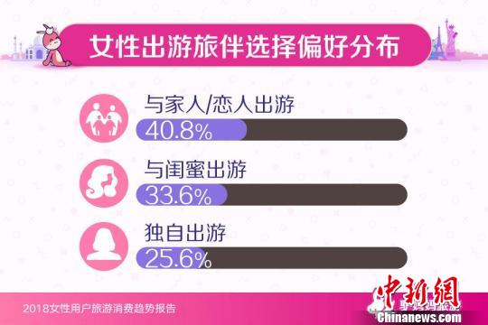 報告：女性成家庭旅游決策者 “安全”是關(guān)鍵詞