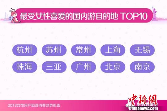 報告：女性成家庭旅游決策者 “安全”是關(guān)鍵詞