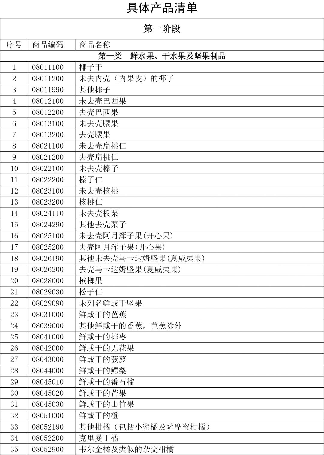 中國(guó)反擊美國(guó)，為何選擇農(nóng)產(chǎn)品？