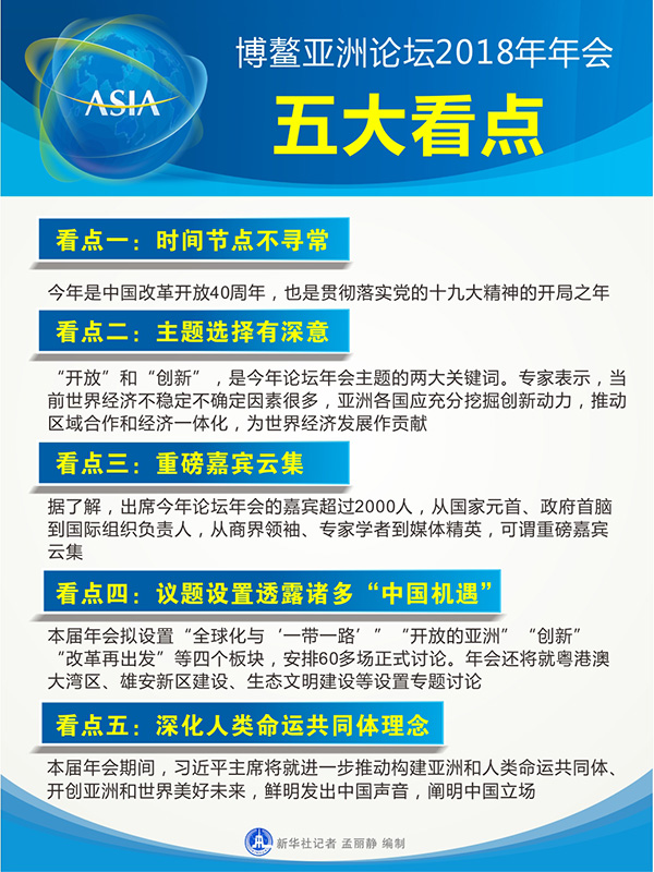 時(shí)間節(jié)點(diǎn)與主題選擇都有哪些深意？——聚焦博鰲亞洲論壇2018年年會(huì)五大看點(diǎn)