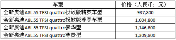 全新奧迪A8L上市 價格區(qū)間93.78-130.98萬元