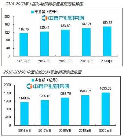 黑馬殺出？重磅消息：伊利即將進軍能量飲料市場
