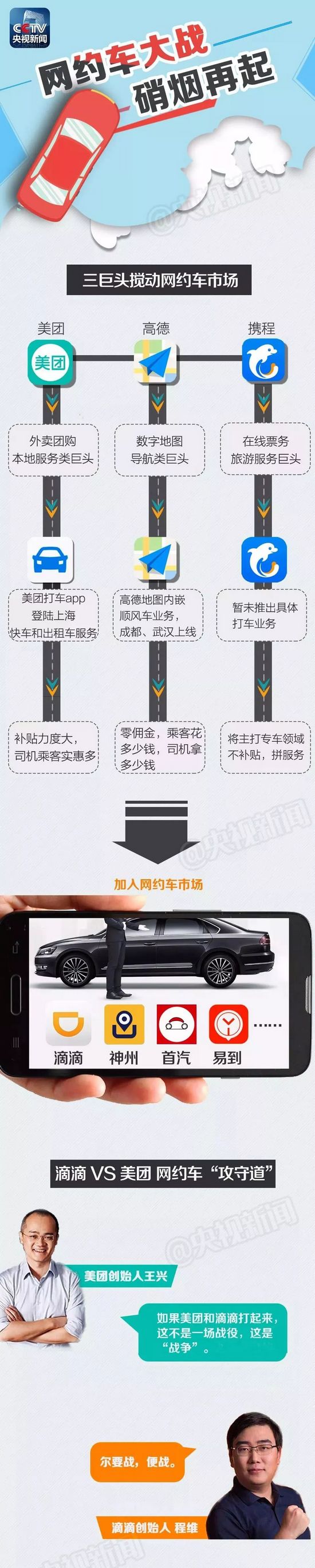 新一輪網(wǎng)約車大戰(zhàn)要來(lái)了 你打車會(huì)更便宜嗎？