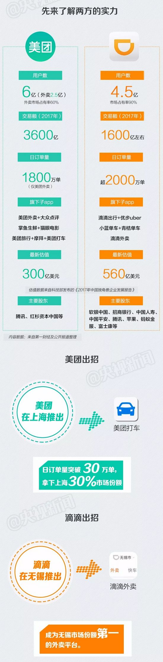 新一輪網(wǎng)約車大戰(zhàn)要來(lái)了 你打車會(huì)更便宜嗎？