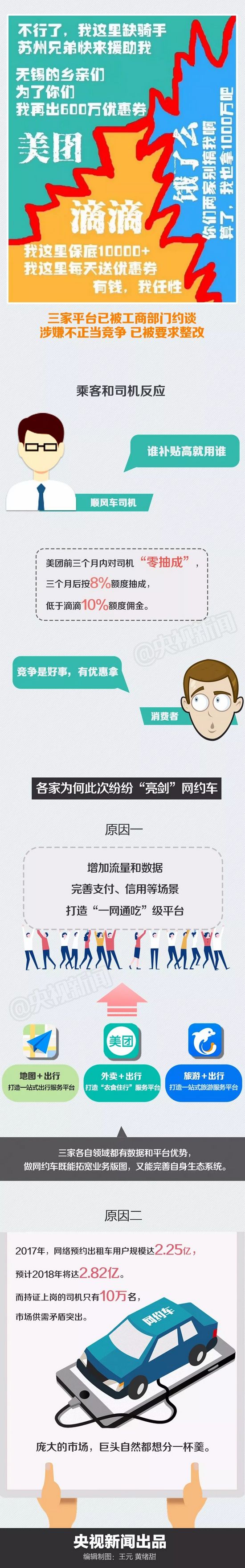 新一輪網(wǎng)約車大戰(zhàn)要來(lái)了 你打車會(huì)更便宜嗎？