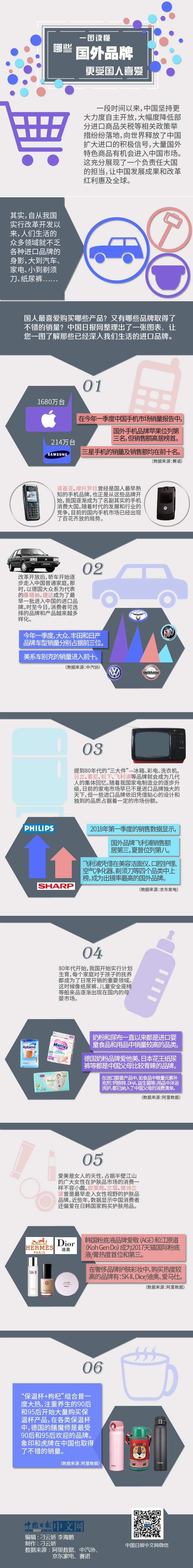 一圖讀懂哪些國(guó)外品牌更受?chē)?guó)人喜愛(ài)？
