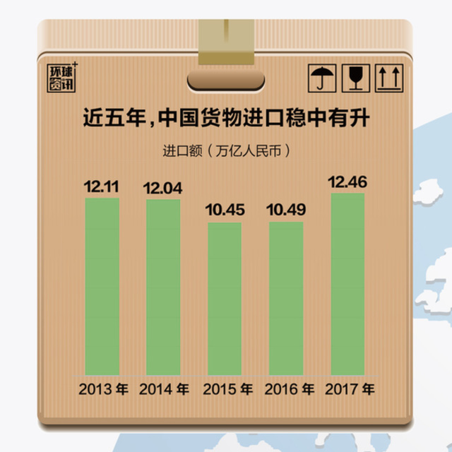 組圖：中國(guó)進(jìn)口助推全球經(jīng)濟(jì)再平衡