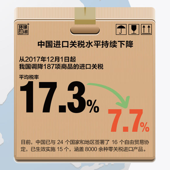 組圖：中國(guó)進(jìn)口助推全球經(jīng)濟(jì)再平衡